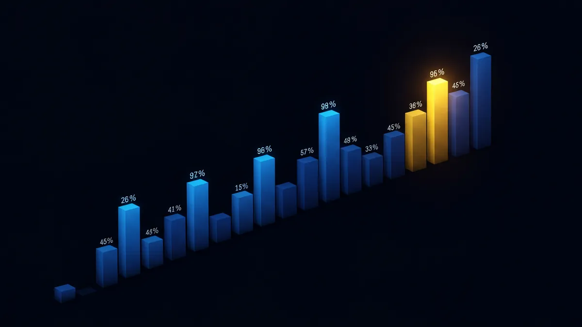 戰神賽特 RTP 比較圖:在眾多機台中以 96.5% 金色高亮標示